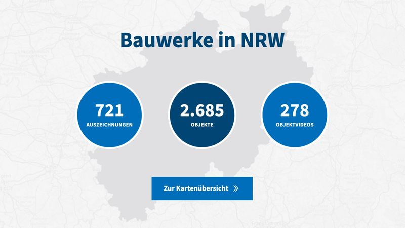 Infografik mit dem Hauptmotiv einer Umrisskarte von Nordrhein-Westfalen, drei blauen Kreisen mit den Zahlen 721 Auszeichnungen, 2.685 Objekte und 278 Objektvideos sowie einem Button "Zur Kartenübersicht". Darstellung fokussiert auf Bauwerke und statistische Übersicht in NRW.