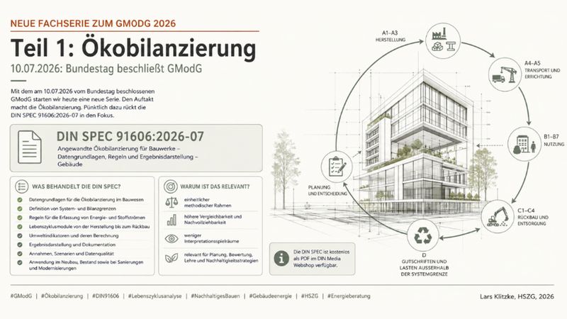 Infografik zur Ökobilanzierung von Bauwerken gemäß der DIN SPEC 91606:2026-07 im Kontext des GModG. Die Grafik veranschaulicht den Lebenszyklus eines Gebäudes von der Planung über die Herstellung und Nutzung bis zum Rückbau.