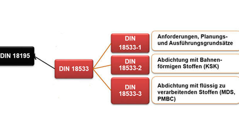 DIN-18533-Erdberuehrte-Bauteile-Abb-2