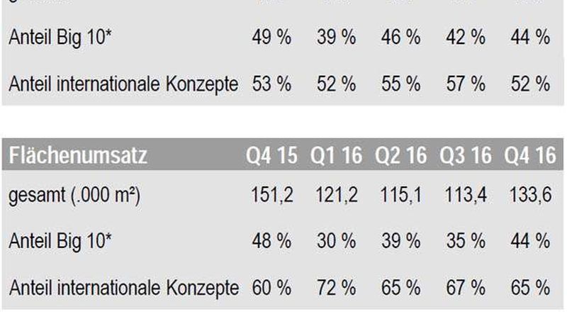 Übersicht der Deal-Struktur 2016 (Quelle: JLL)