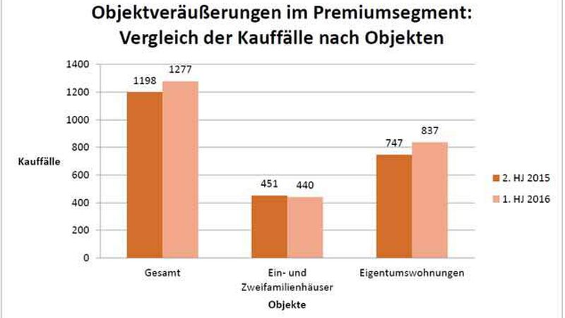 (Quelle: Dahler & Company)