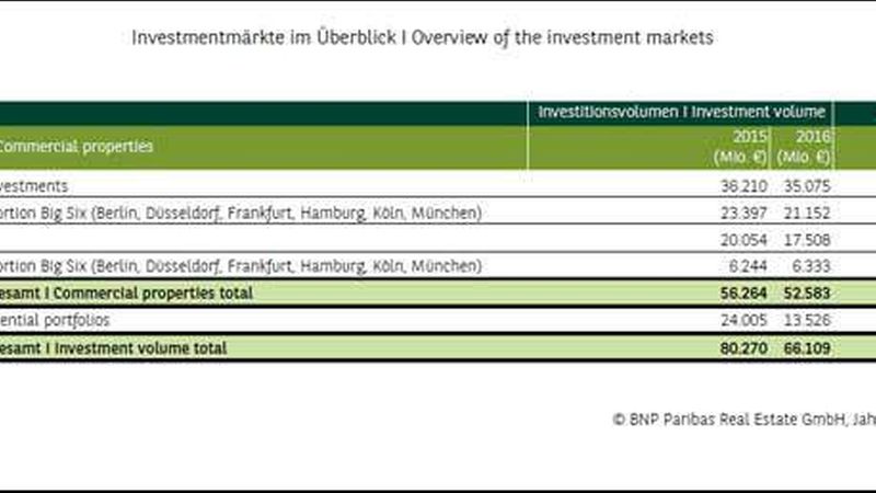 Investmentmarkt-2016-Uebersicht