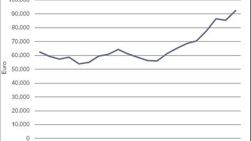 (Quelle: Savills Germany)