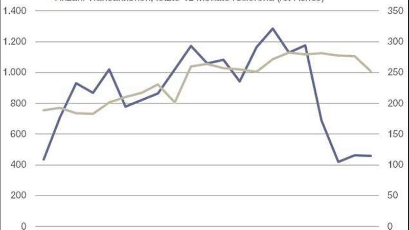 (Quelle: Savills Germany)