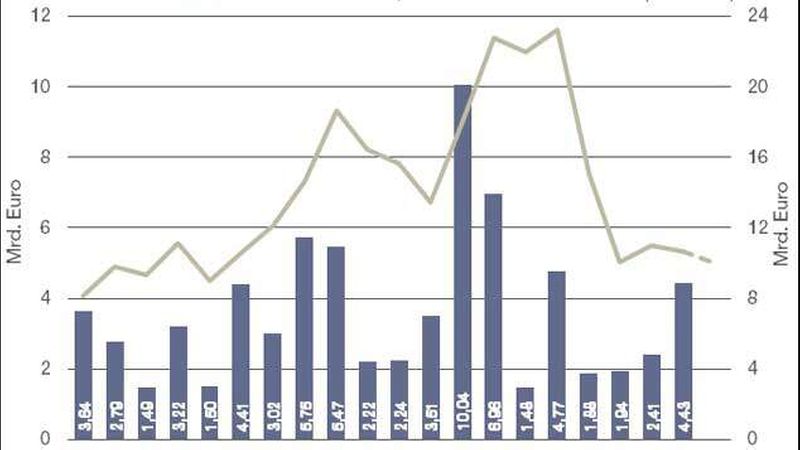 (Quelle: Savills Germany)