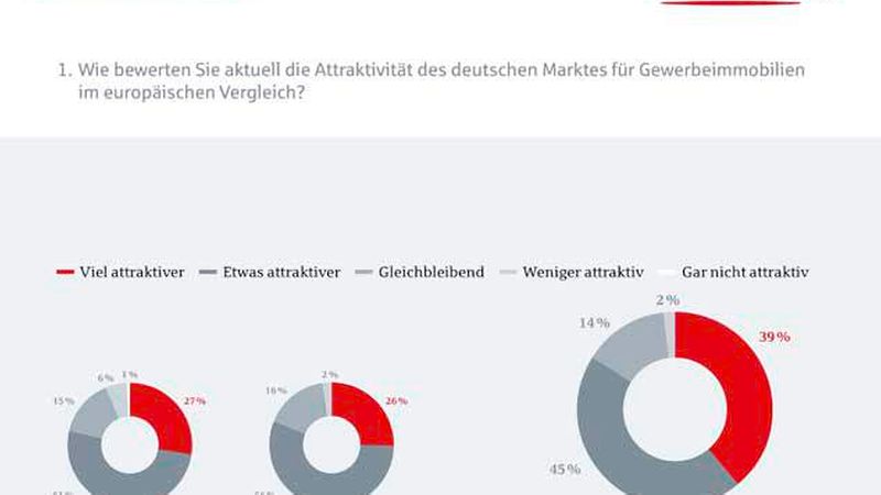 BHYP_DIM_Trendbarometer_Auswertung_2_2016_01