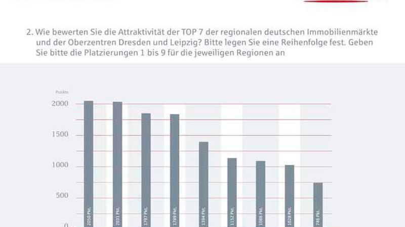 BHYP_DIM_Trendbarometer_Auswertung_2_2016_02