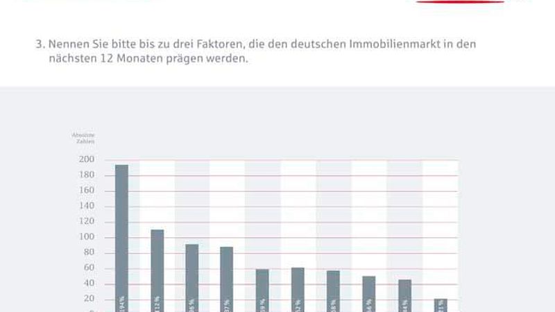 BHYP_DIM_Trendbarometer_Auswertung_2_2016_03