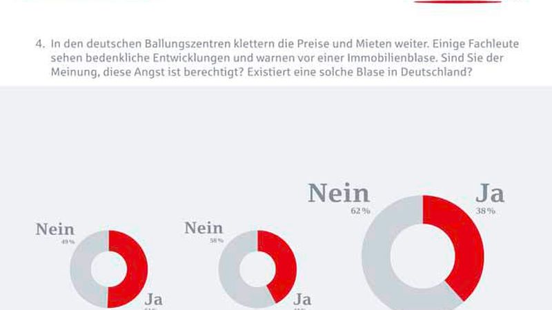 BHYP_DIM_Trendbarometer_Auswertung_2_2016_04