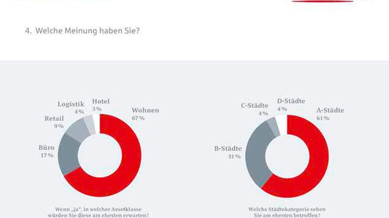 BHYP_DIM_Trendbarometer_Auswertung_2_2016_05