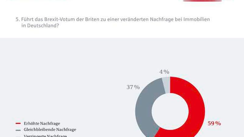 BHYP_DIM_Trendbarometer_Auswertung_2_2016_06