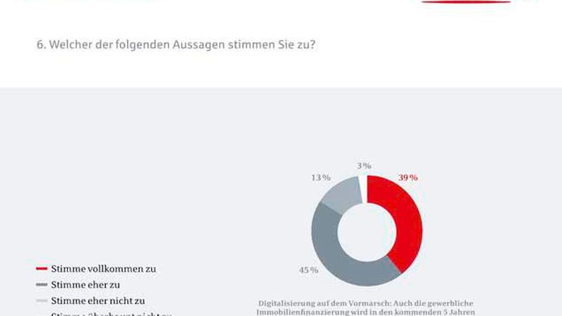 BHYP_DIM_Trendbarometer_Auswertung_2_2016_07