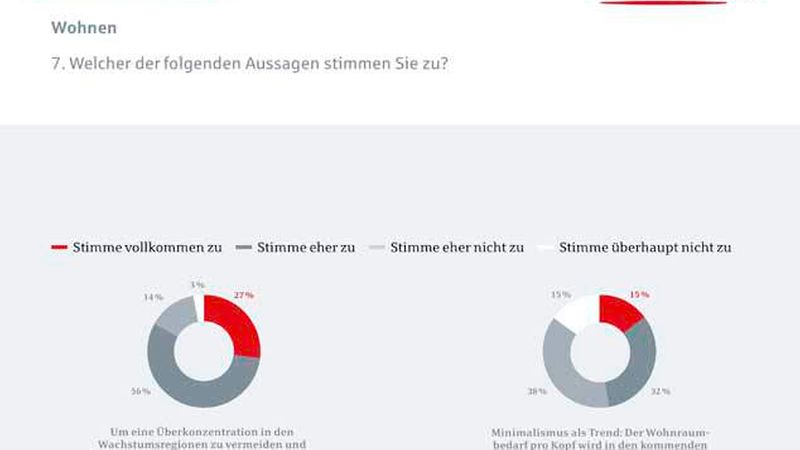 BHYP_DIM_Trendbarometer_Auswertung_2_2016_08