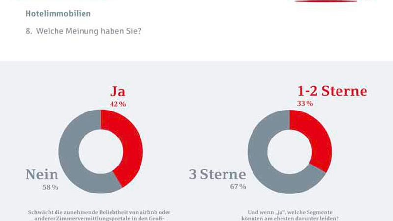 BHYP_DIM_Trendbarometer_Auswertung_2_2016_09