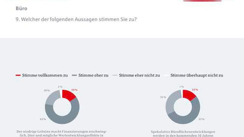 BHYP_DIM_Trendbarometer_Auswertung_2_2016_10