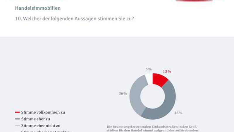 BHYP_DIM_Trendbarometer_Auswertung_2_2016_11