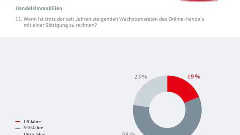 BHYP_DIM_Trendbarometer_Auswertung_2_2016_12