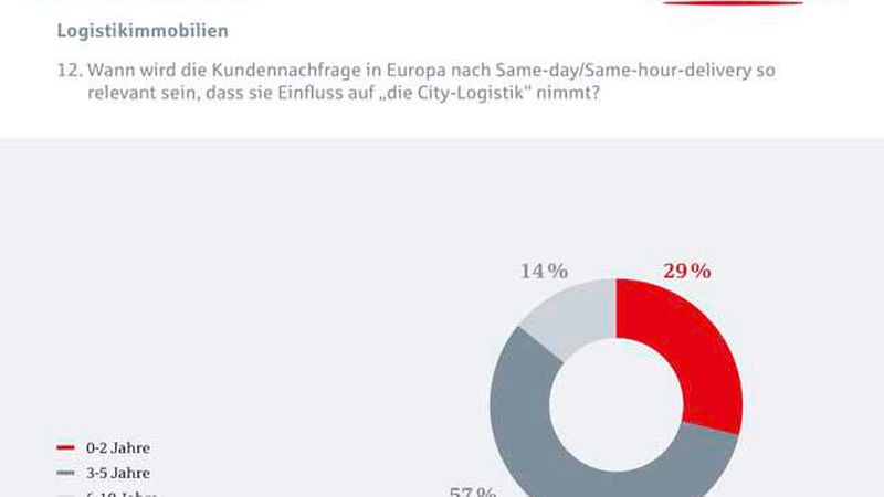BHYP_DIM_Trendbarometer_Auswertung_2_2016_13