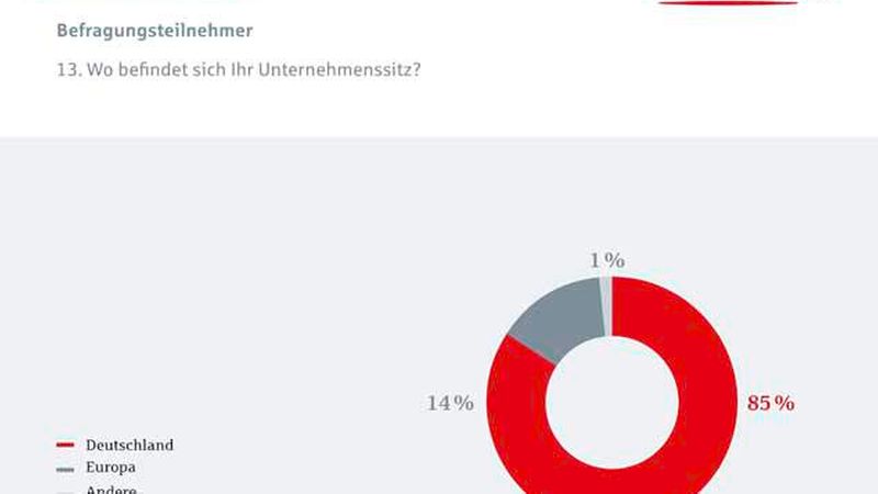 BHYP_DIM_Trendbarometer_Auswertung_2_2016_14