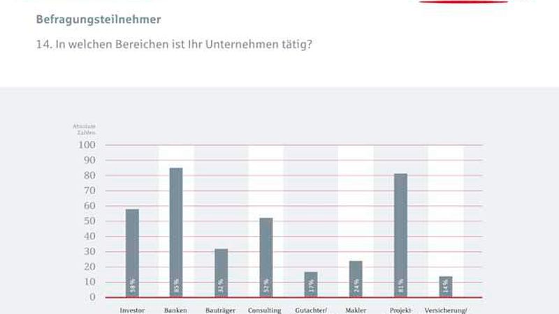 BHYP_DIM_Trendbarometer_Auswertung_2_2016_15