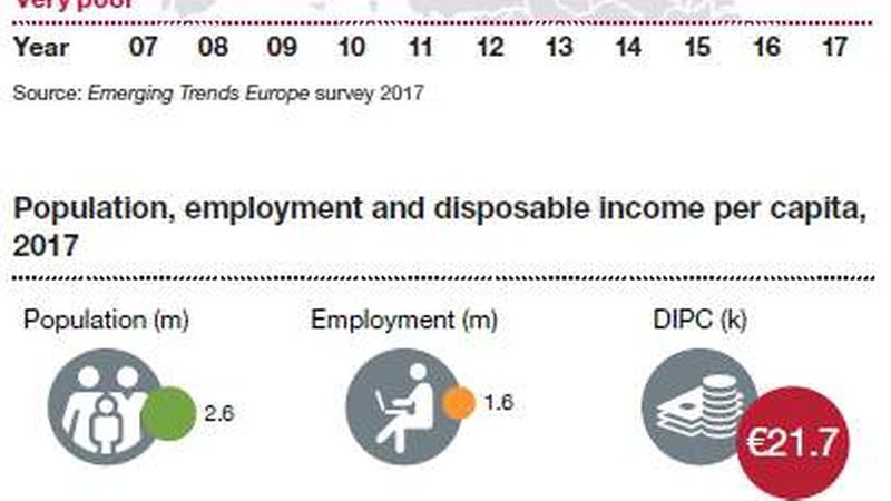 (Foto: PwC-Studie "Emerging Trends in Real Estate Europe 2017)