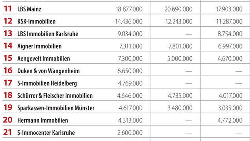 Wohnen-Provision-Verkauf