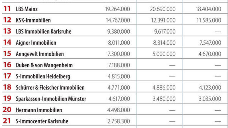 Wohnen-Umsatz-gesamt