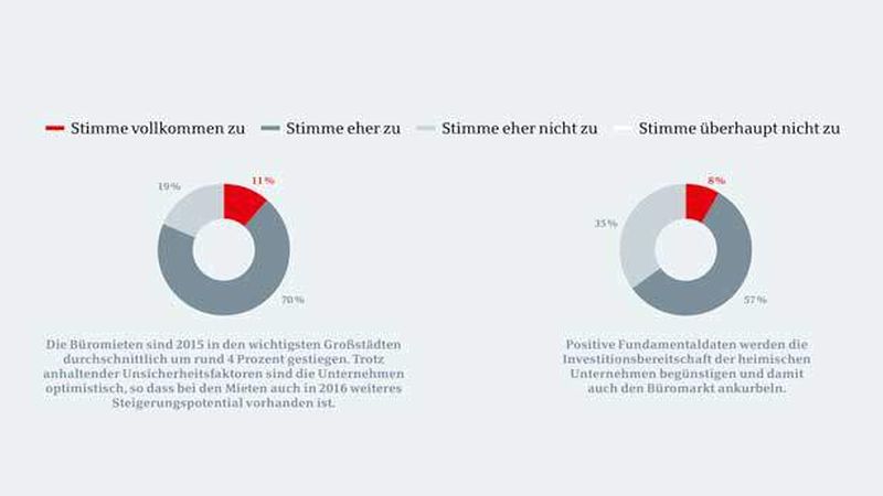 Welcher der folgenden Aussagen stimmen Sie zu?