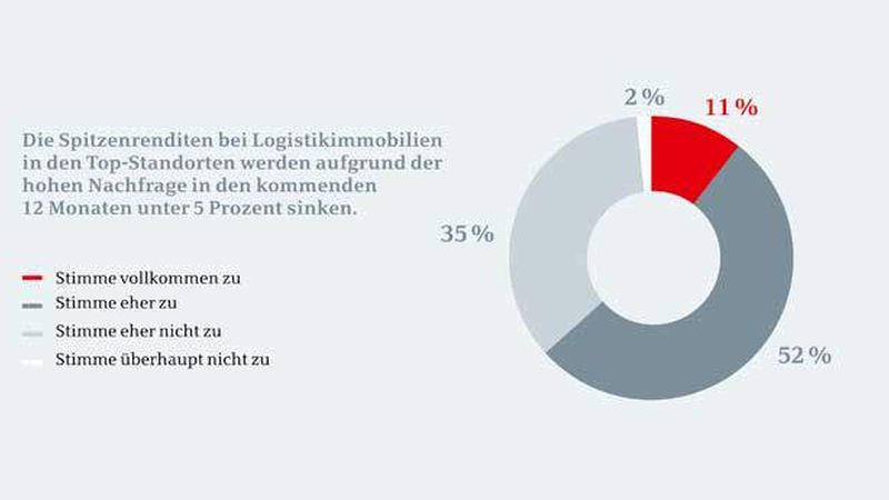 Welcher der folgenden Aussagen stimmen Sie zu?