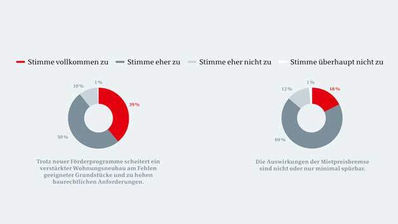 Welchen der folgenden Aussagen stimmen Sie zu?
