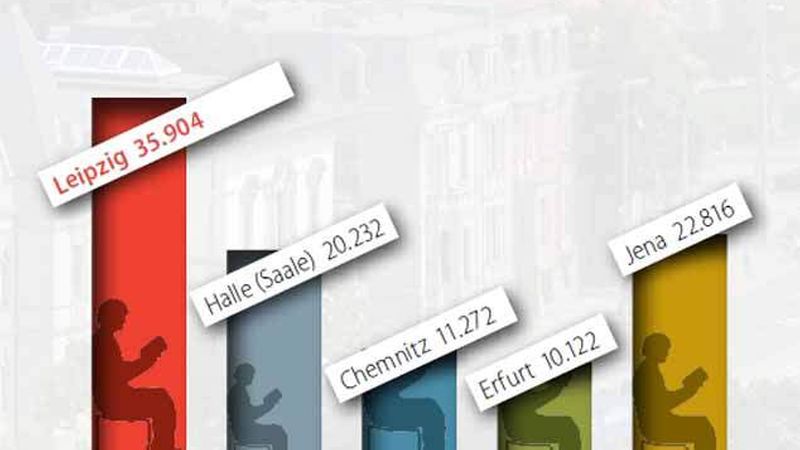 Studenten Mitteldeutschland