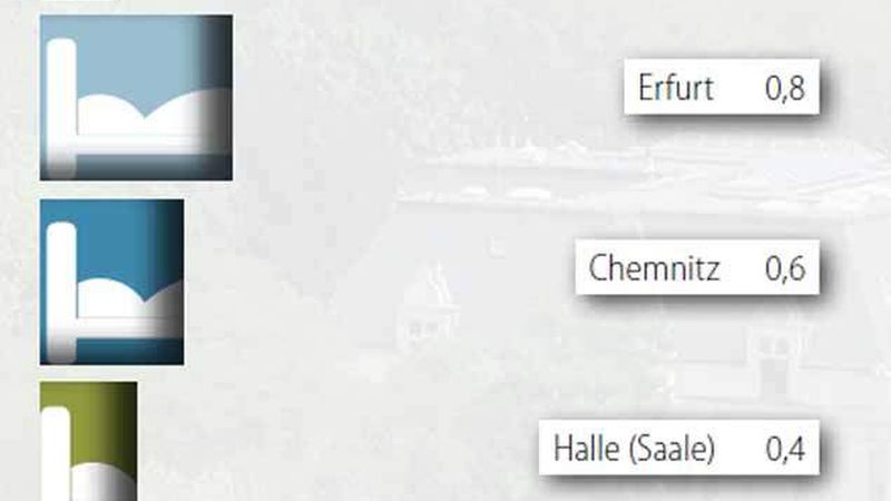Gästeübernachtungen Mitteldeutschland
