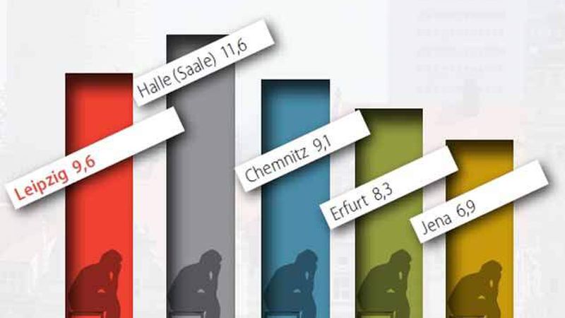 Arbeitslose Mitteldeutschland