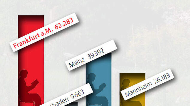 Studenten Frankfurt