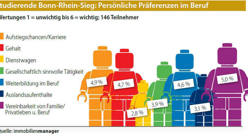 BWL-Umfrage-Studenten-Referenzen
