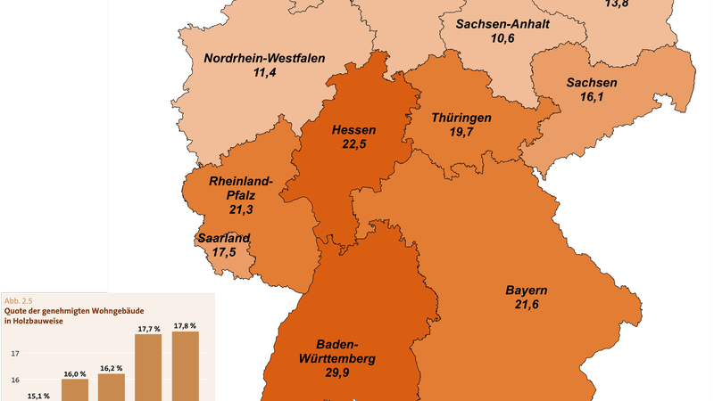 Holzbau Deutschland Lagebericht 2019