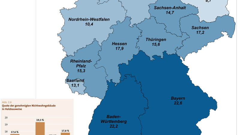 Holzbau Deutschland Lagebericht 2019