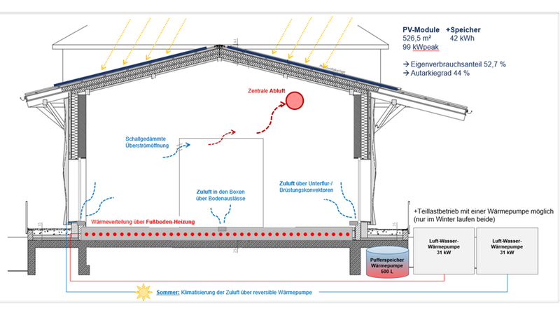 Pirmin Jung Güterbahnhof Remagen Heizschnitt Luft