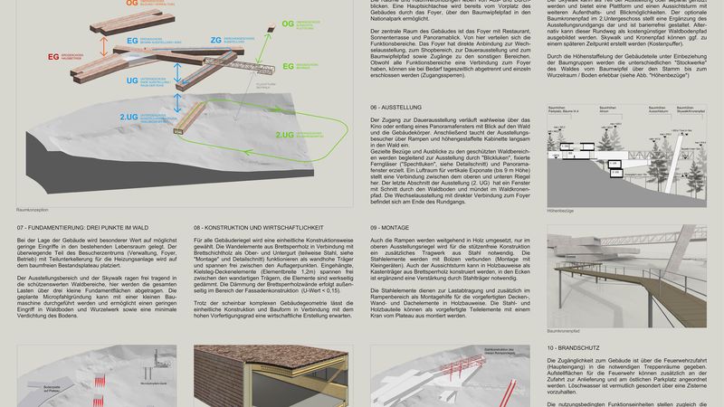 Nationalparkzentrum Ruhestein Präsentationsplan