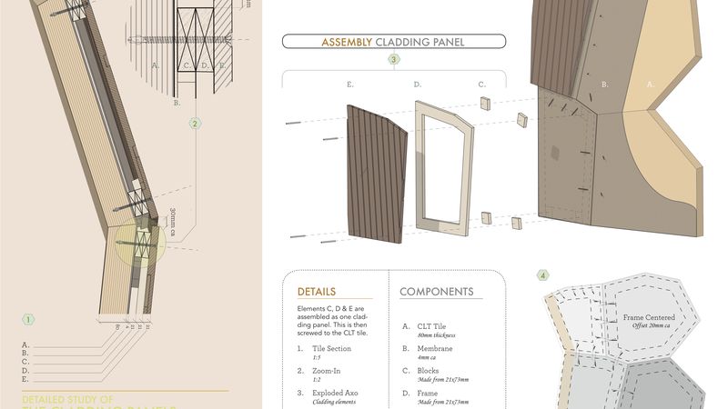 Foto: Spinn Arkitekter