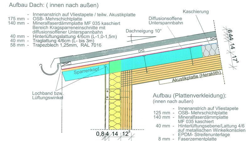 Details: Sockelanschluss und Dach-/Wandanschluss mit Swiss Krono Magnumboard OSB. Foto: Gensler Architekten/Architekturbüro Schmidt