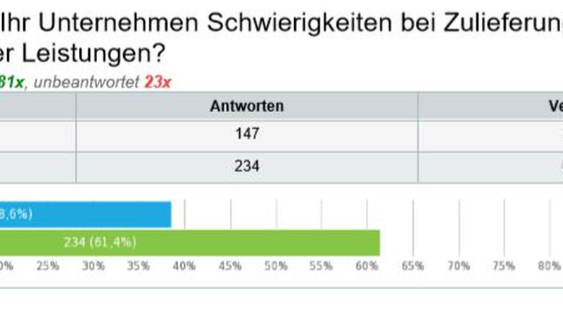 Quelle: Landesverband Bayerischer Bauinnungen