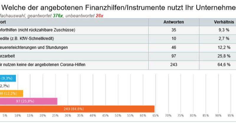 Quelle: Landesverband Bayerischer Bauinnungen