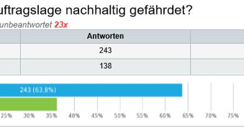 Quelle: Landesverband Bayerischer Bauinnungen