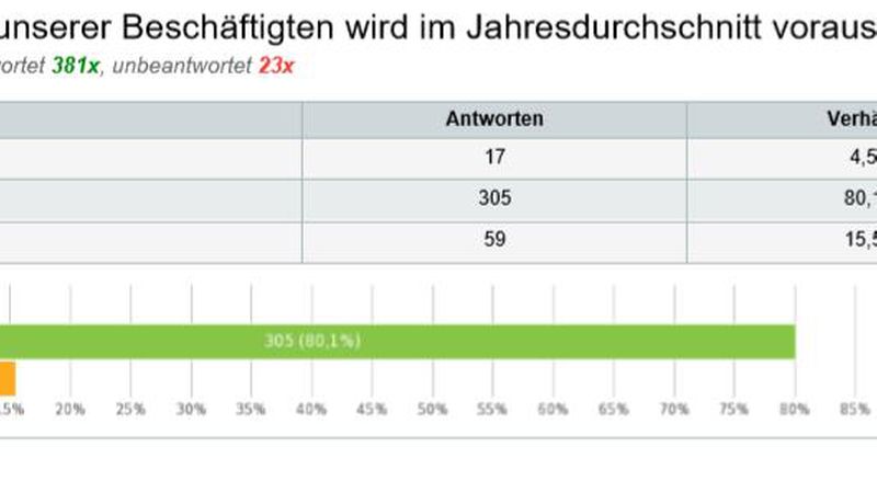 Quelle: Landesverband Bayerischer Bauinnungen