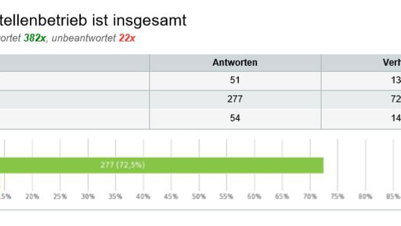 Quelle: Landesverband Bayerischer Bauinnungen