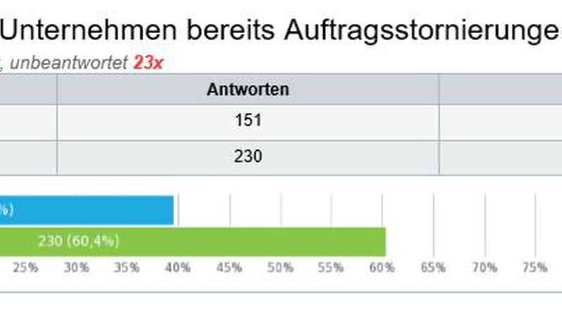 Quelle: Landesverband Bayerischer Bauinnungen
