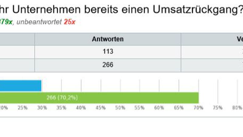 Quelle: Landesverband Bayerischer Bauinnungen