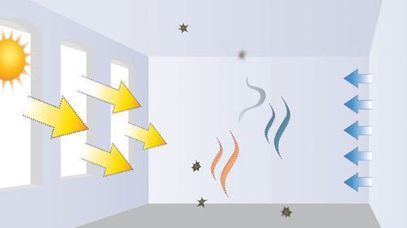 Sonnenlicht ist für den photokatalytischen Prozess auf der Wandoberfläche nötig, moderne Farben funktionieren mittlerweile auch mit Kunstlicht. (Bild: Auro AG)