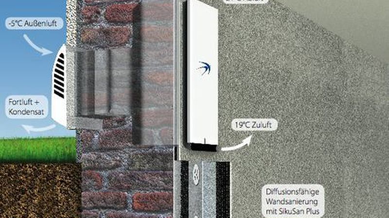 Lüftungssysteme mit Wärmerückgewinnung führen der Frischluft wieder einen Teil der Energie zu, die in der Abluft steckt. (Bild: Likad Saniertechnik GmbH & bluMartin)